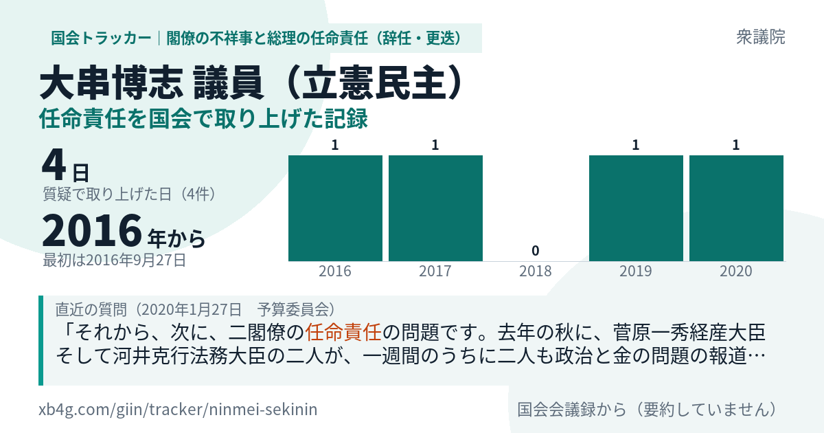 大串博志議員の記録のカード