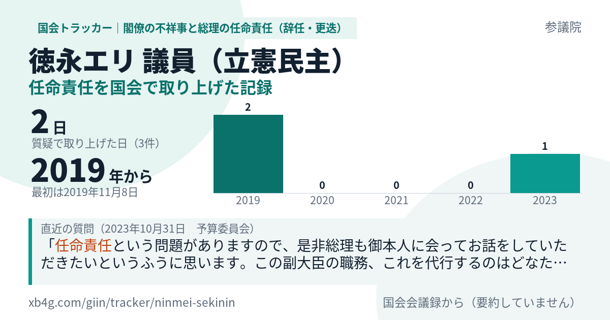 徳永エリ議員の記録のカード