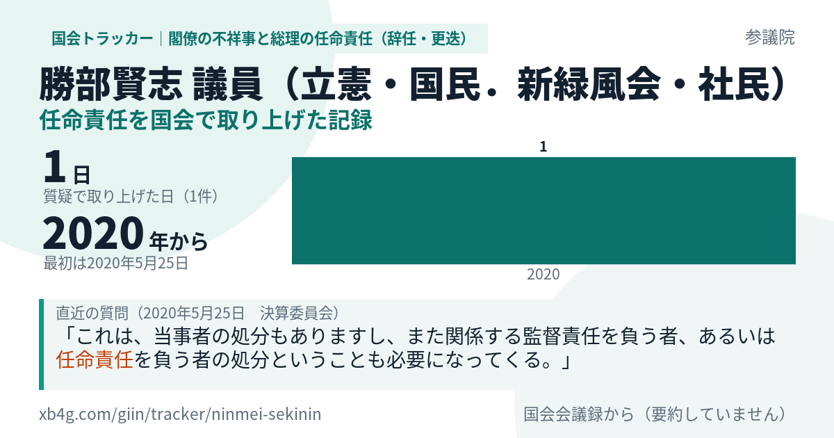 勝部賢志議員の記録のカード