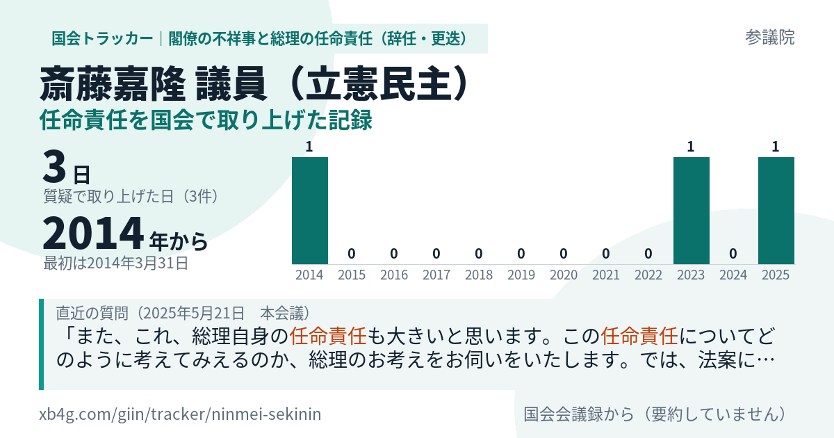 斎藤嘉隆議員の記録のカード