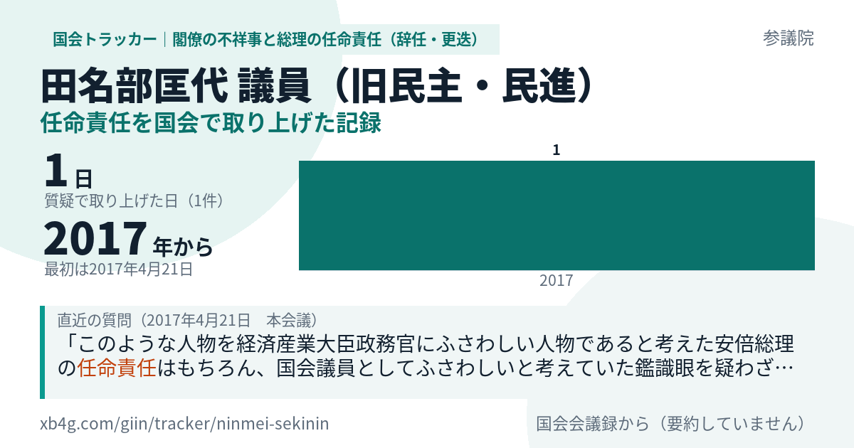 田名部匡代議員の記録のカード