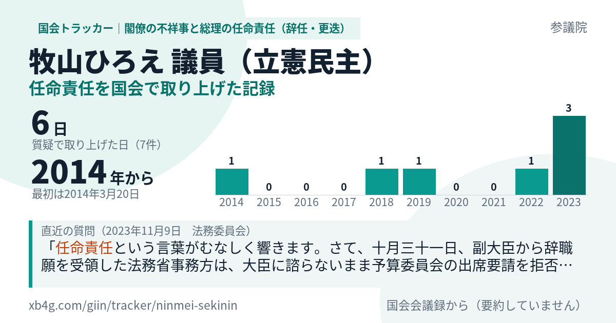 牧山ひろえ議員の記録のカード
