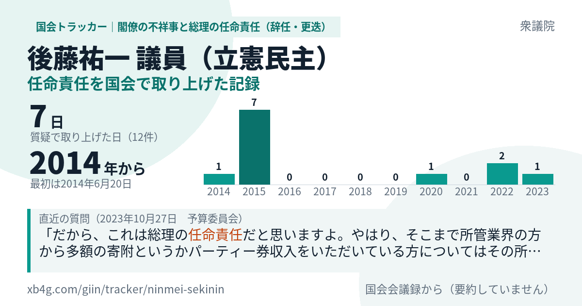 後藤祐一議員の記録のカード