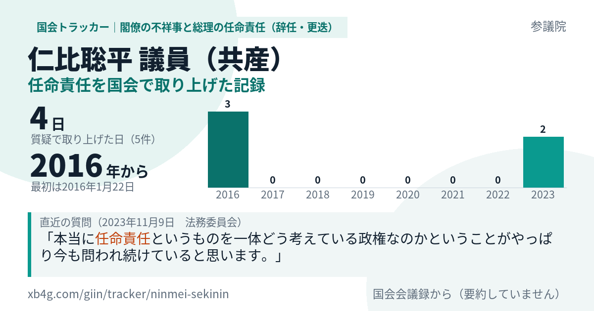 仁比聡平議員の記録のカード