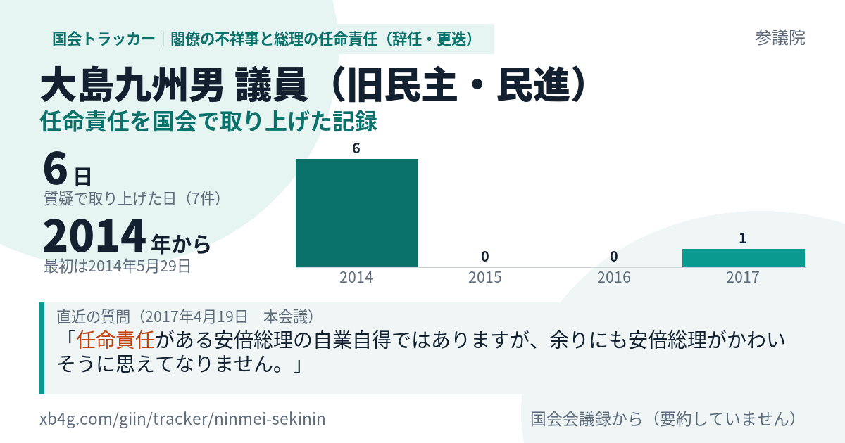 大島九州男議員の記録のカード