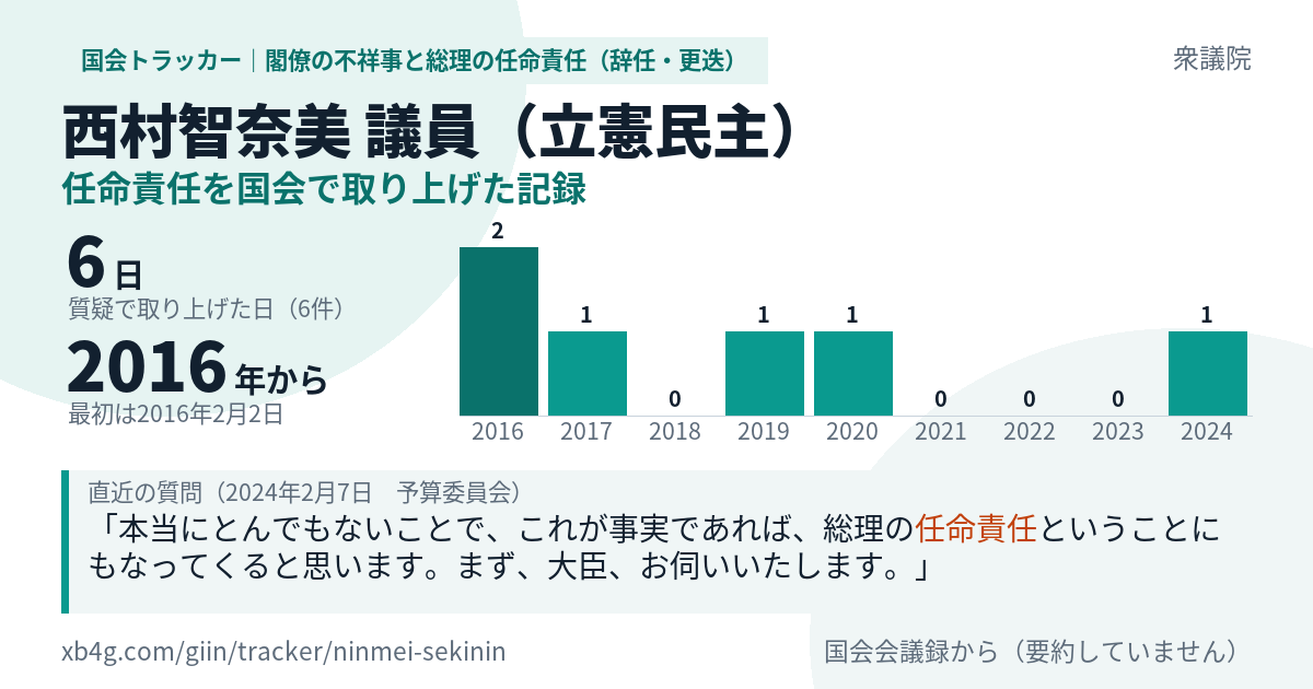 西村智奈美議員の記録のカード