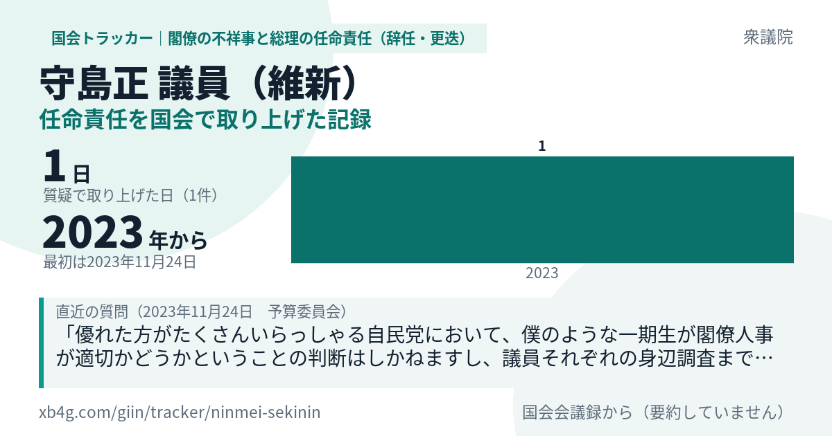 守島正議員の記録のカード