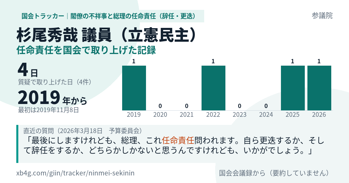 杉尾秀哉議員の記録のカード