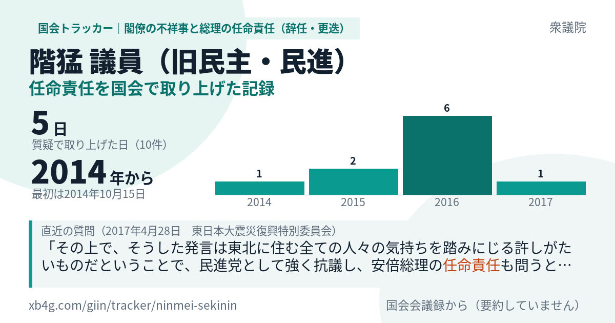 階猛議員の記録のカード