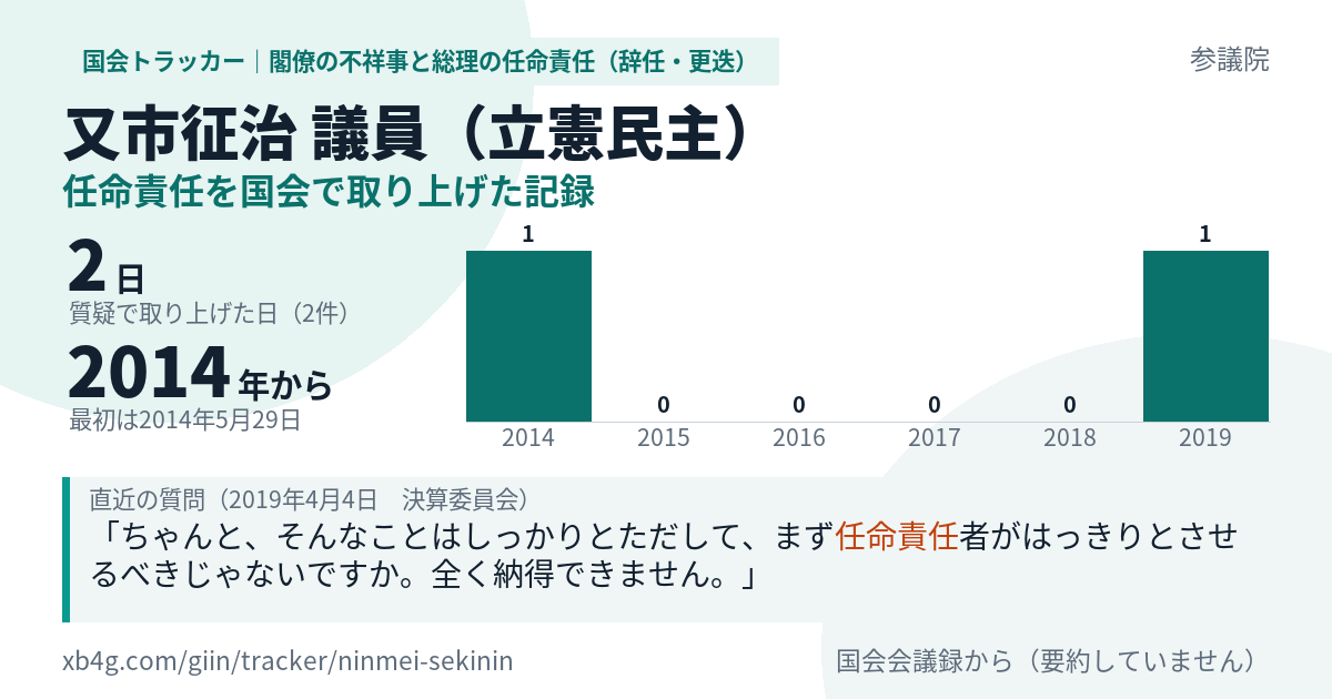 又市征治議員の記録のカード