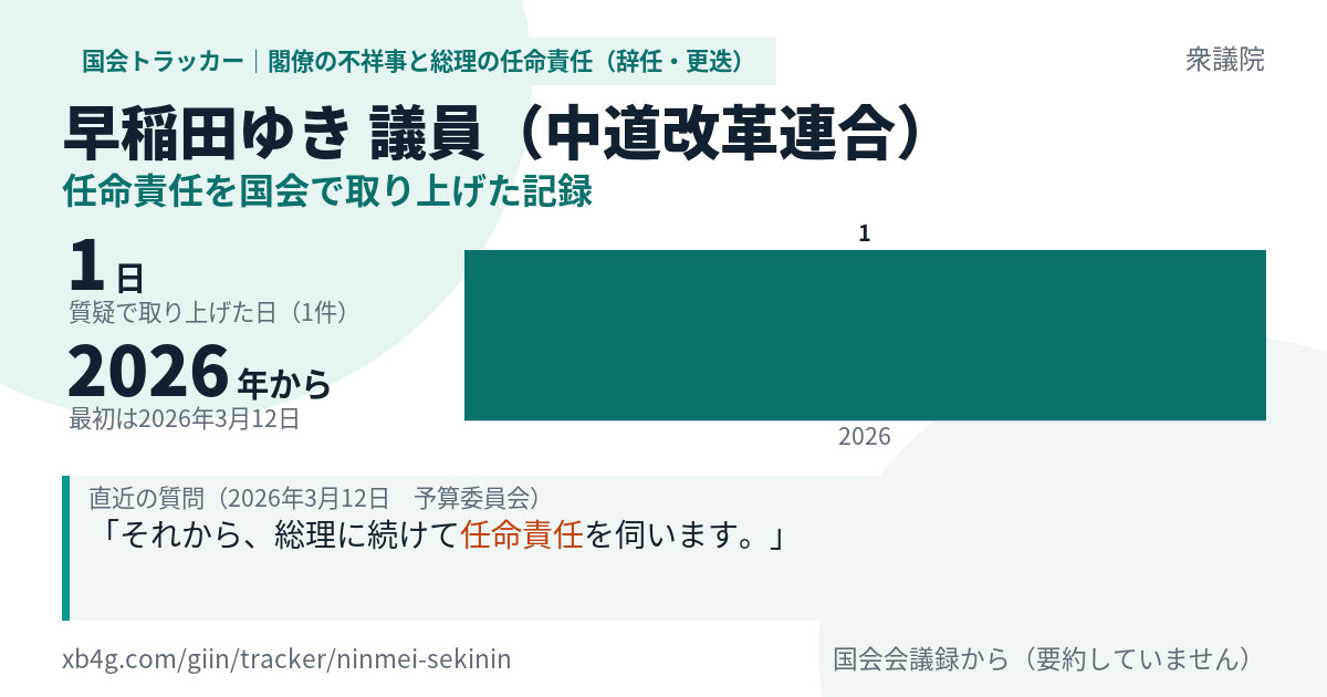 早稲田ゆき議員の記録のカード