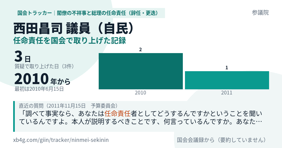 西田昌司議員の記録のカード