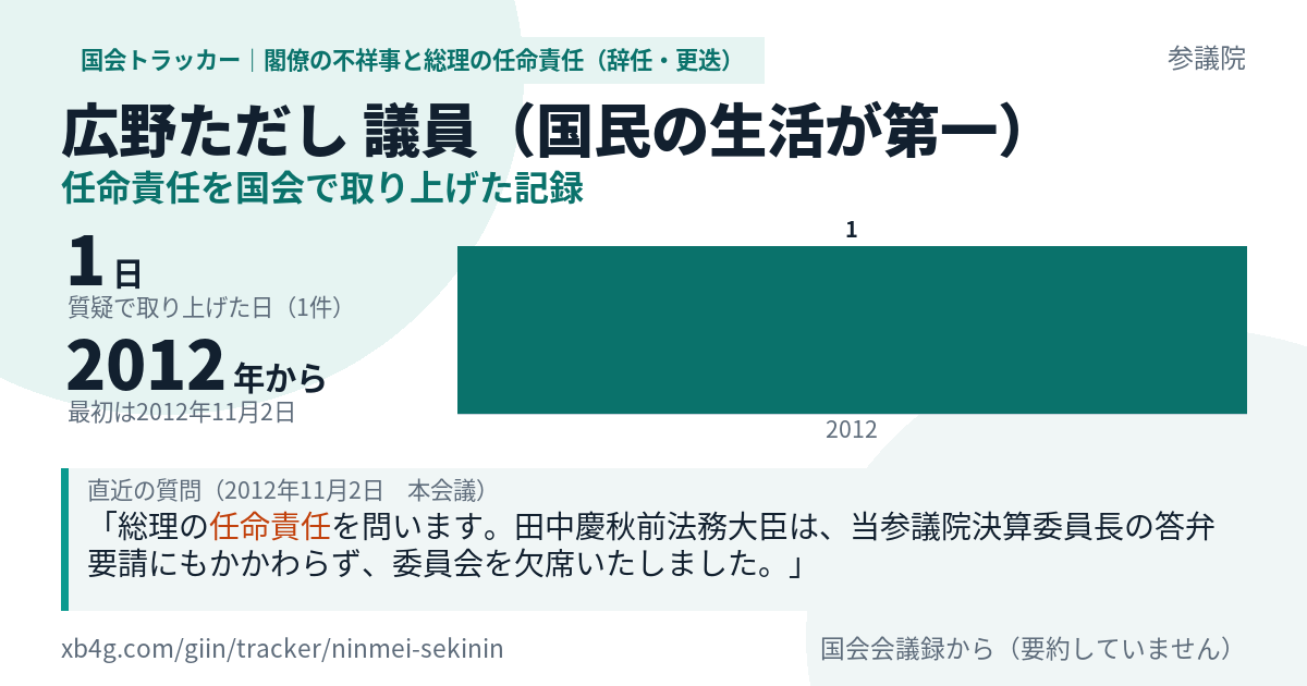 広野ただし議員の記録のカード