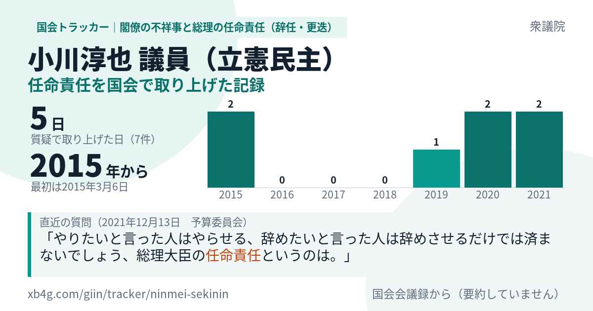 小川淳也議員の記録のカード