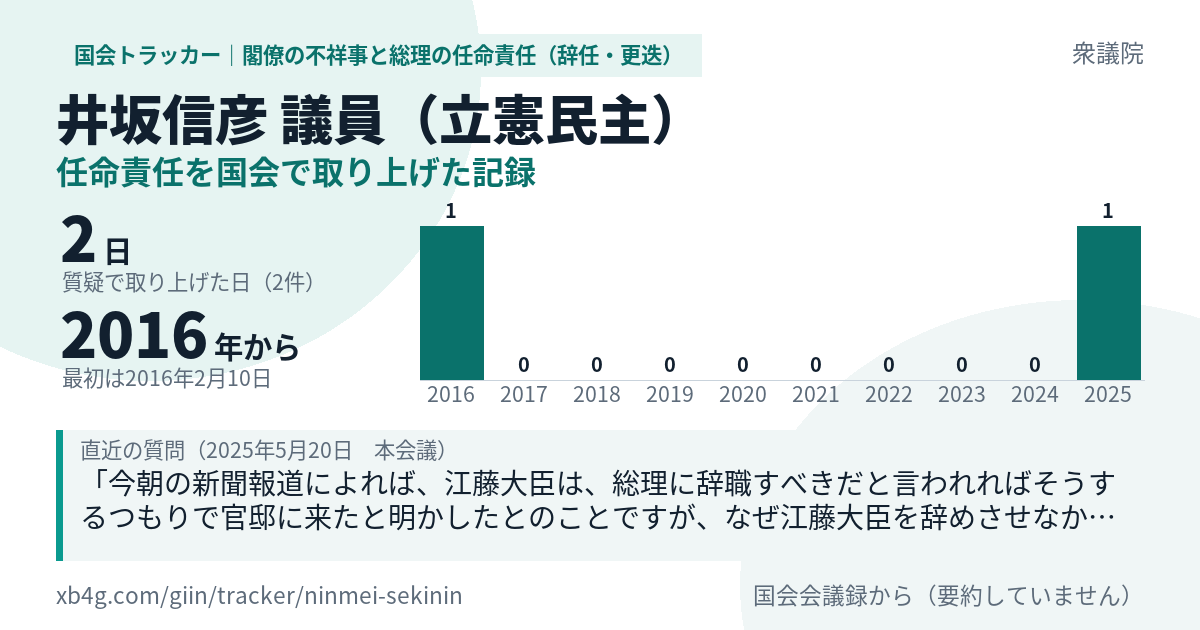 井坂信彦議員の記録のカード