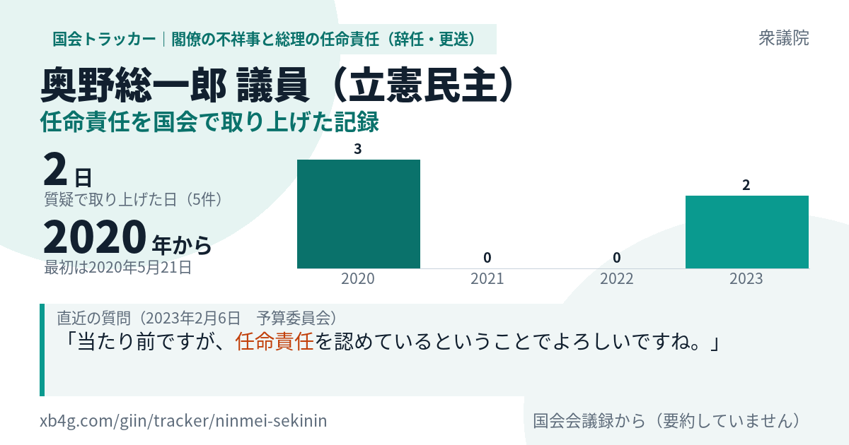 奥野総一郎議員の記録のカード