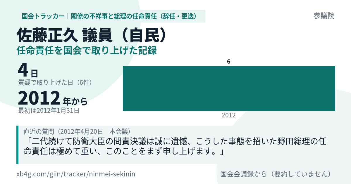 佐藤正久議員の記録のカード