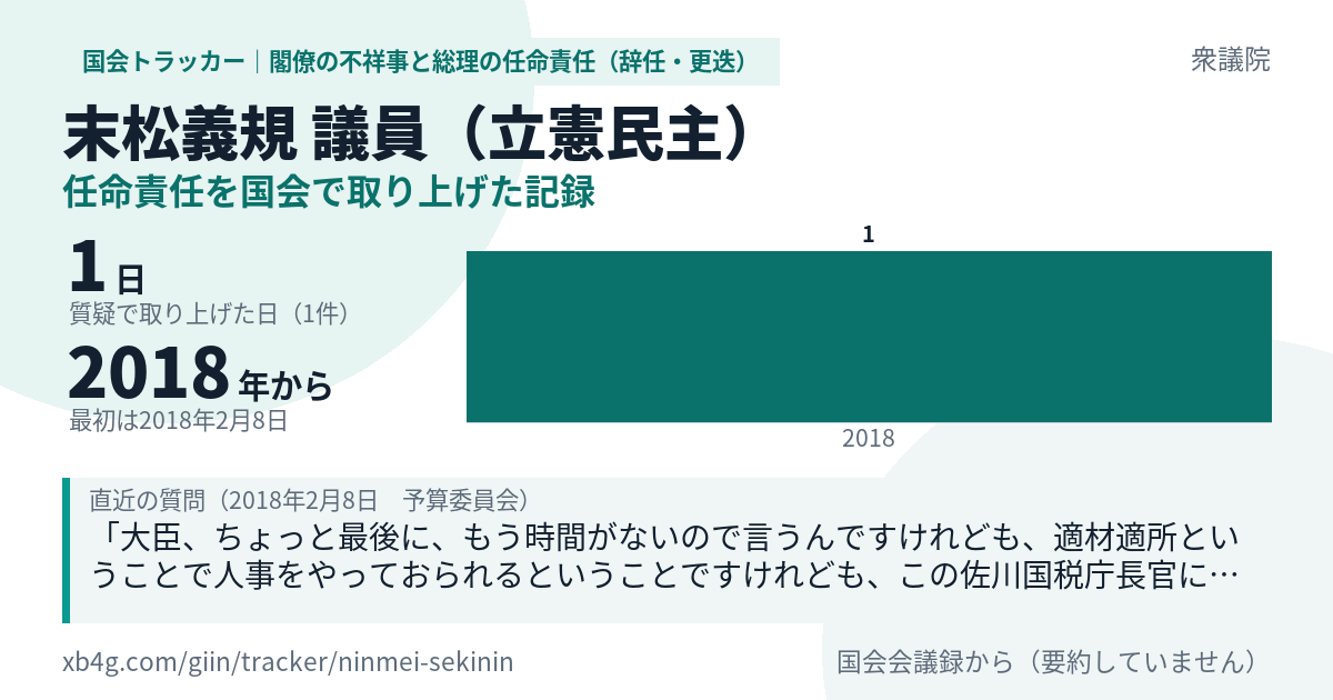 末松義規議員の記録のカード