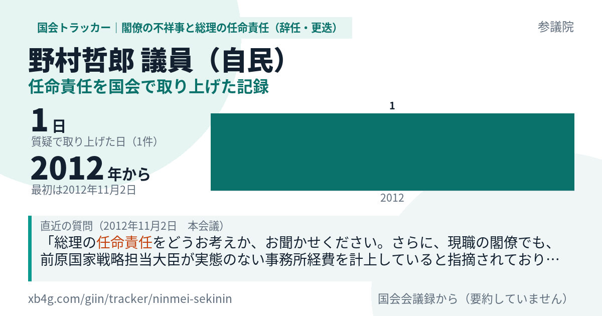 野村哲郎議員の記録のカード
