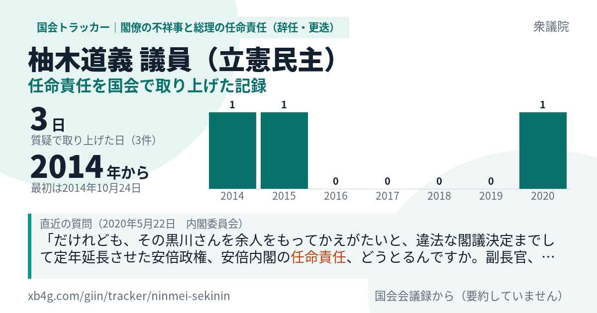 柚木道義議員の記録のカード