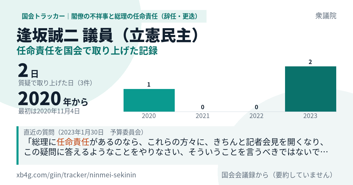 逢坂誠二議員の記録のカード