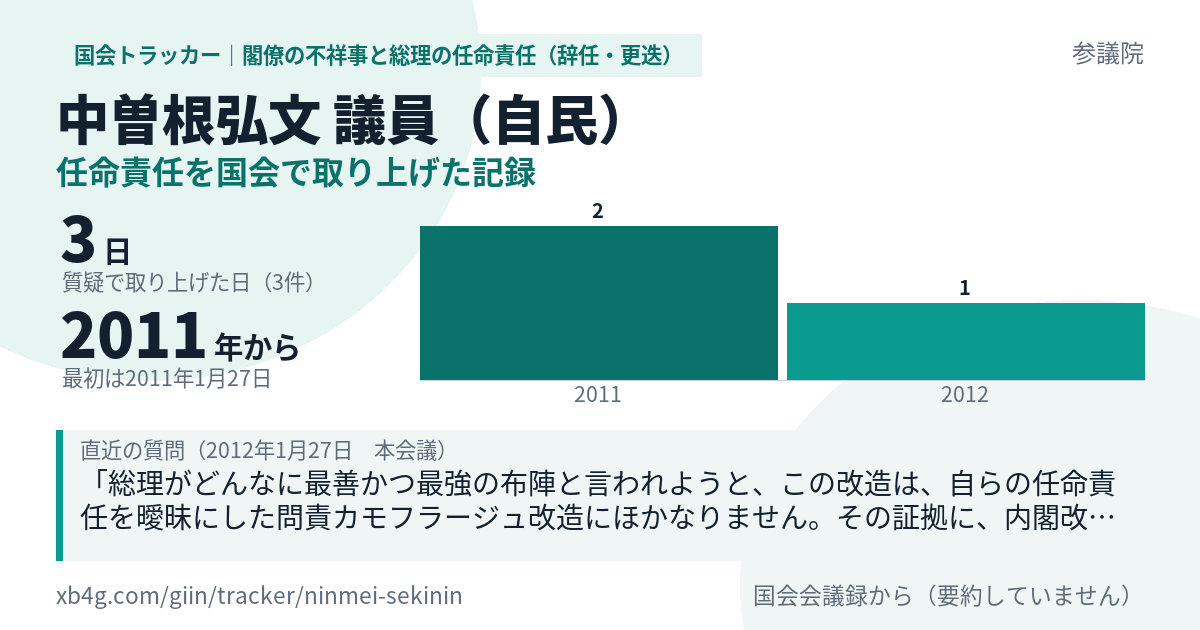 中曽根弘文議員の記録のカード