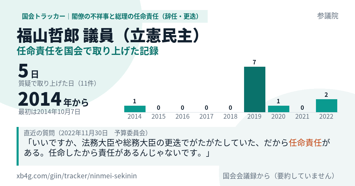 福山哲郎議員の記録のカード