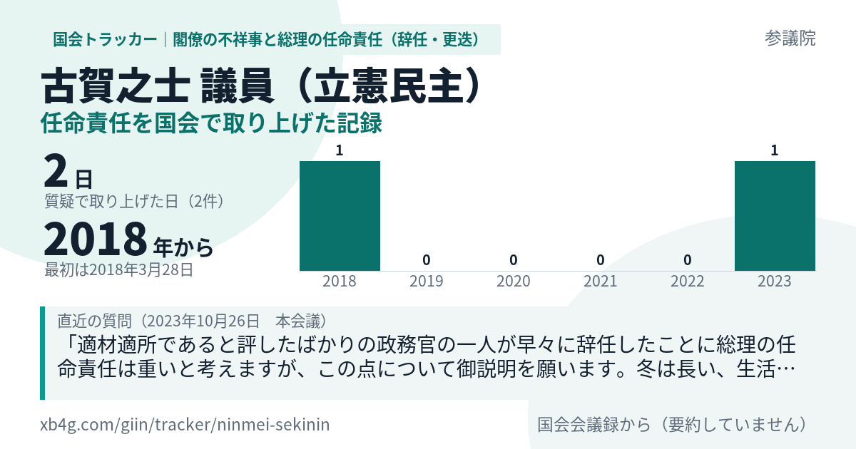 古賀之士議員の記録のカード