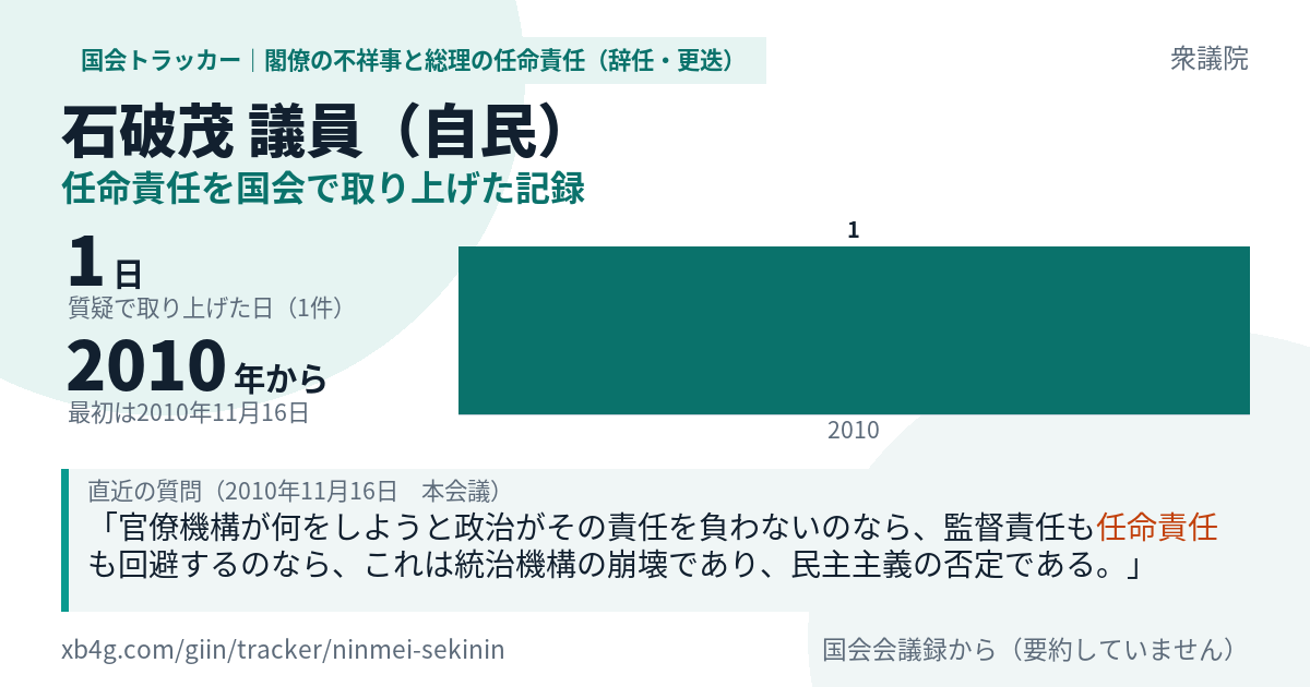 石破茂議員の記録のカード