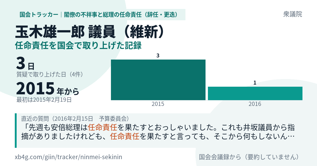玉木雄一郎議員の記録のカード