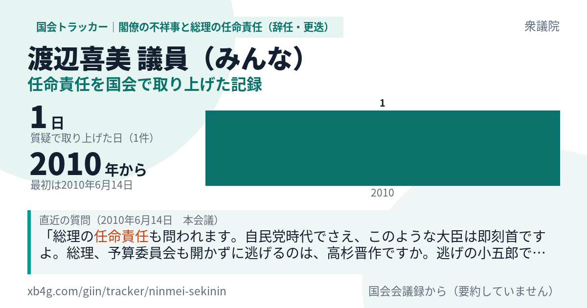 渡辺喜美議員の記録のカード