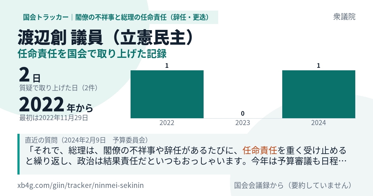渡辺創議員の記録のカード