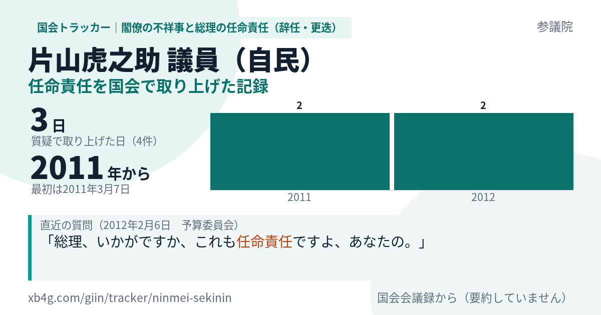 片山虎之助議員の記録のカード