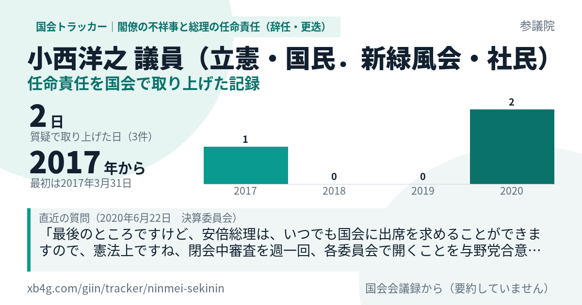 小西洋之議員の記録のカード
