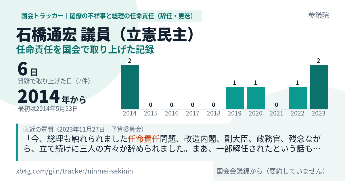 石橋通宏議員の記録のカード