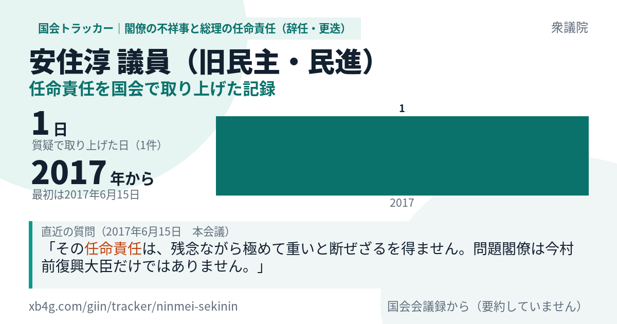 安住淳議員の記録のカード