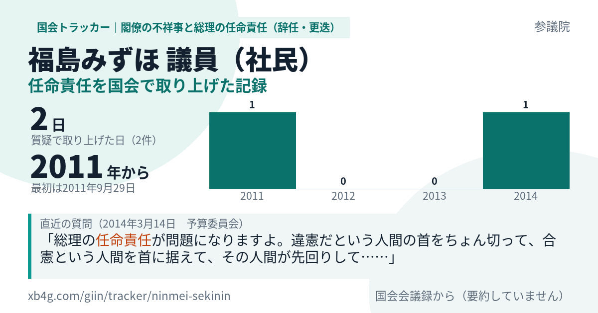 福島みずほ議員の記録のカード
