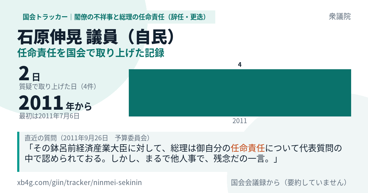 石原伸晃議員の記録のカード