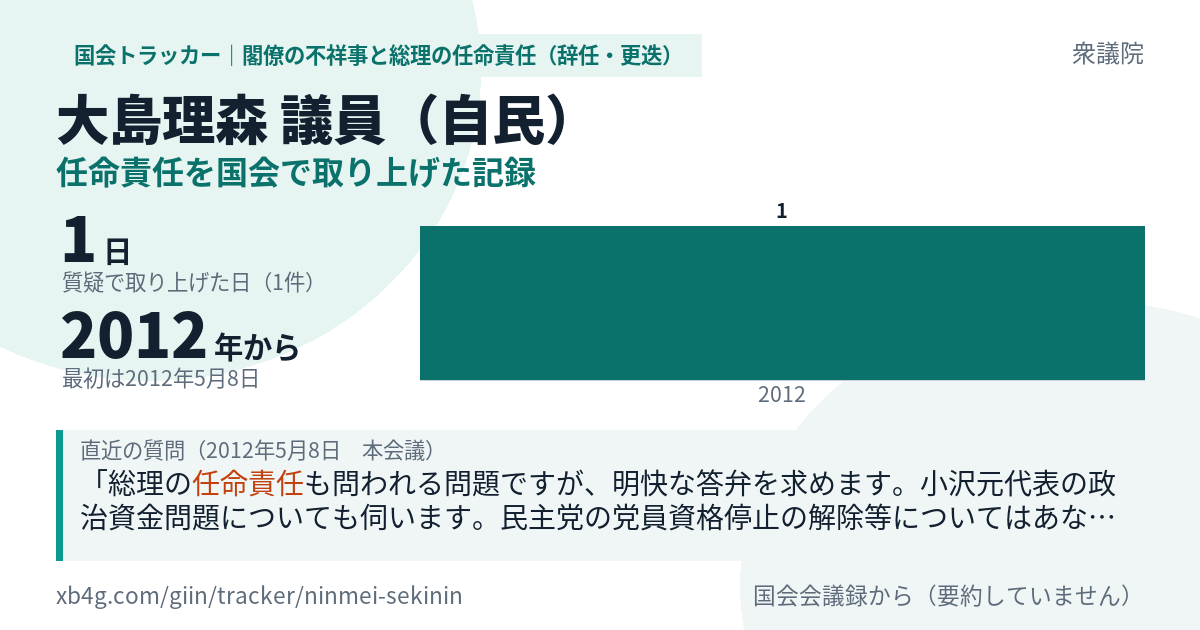 大島理森議員の記録のカード