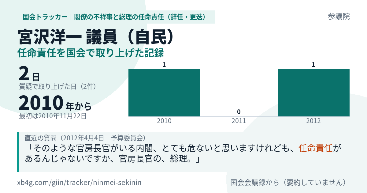 宮沢洋一議員の記録のカード