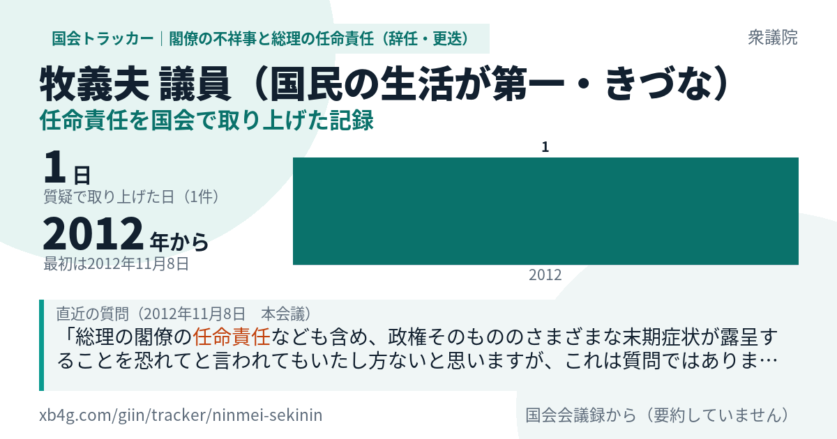 牧義夫議員の記録のカード