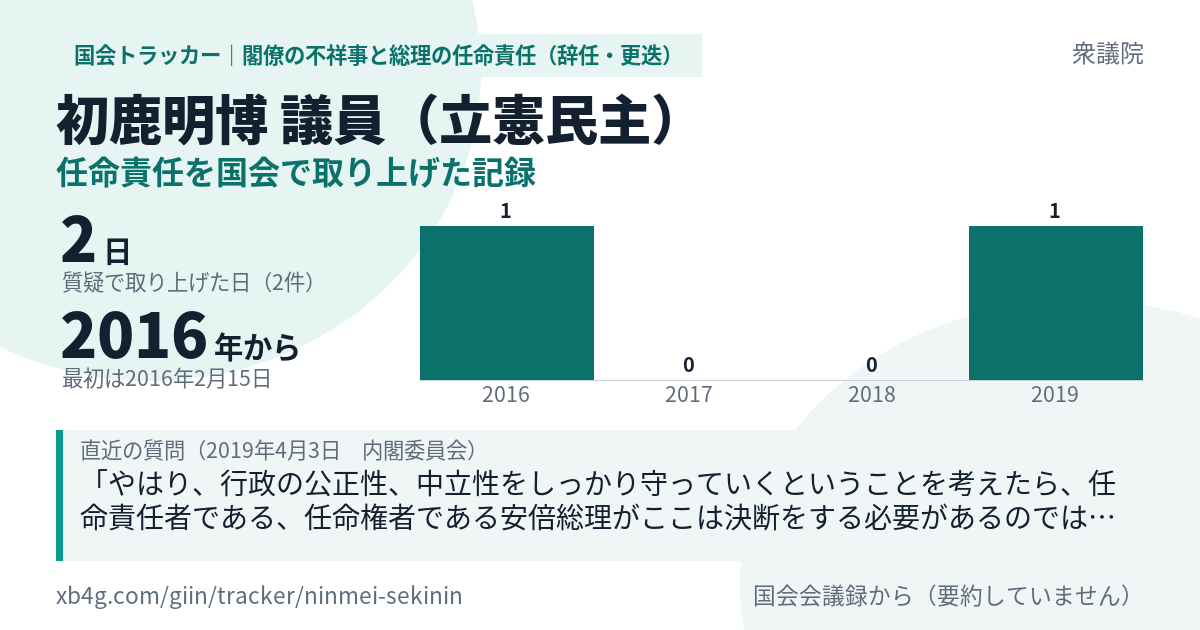 初鹿明博議員の記録のカード