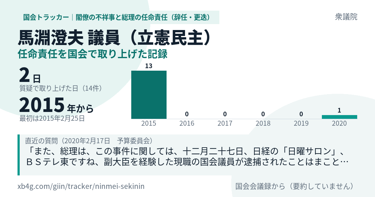 馬淵澄夫議員の記録のカード