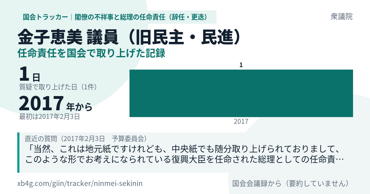 金子恵美議員の記録のカード