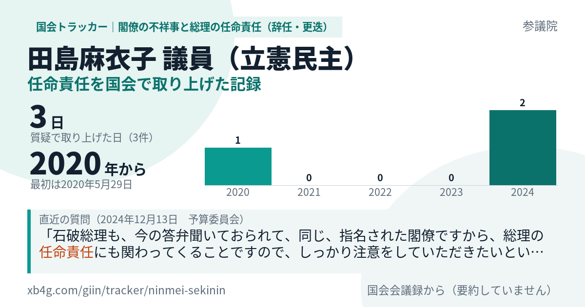 田島麻衣子議員の記録のカード