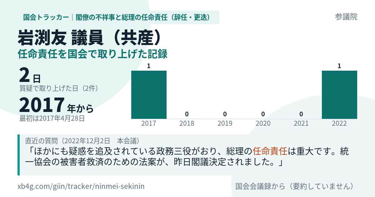 岩渕友議員の記録のカード