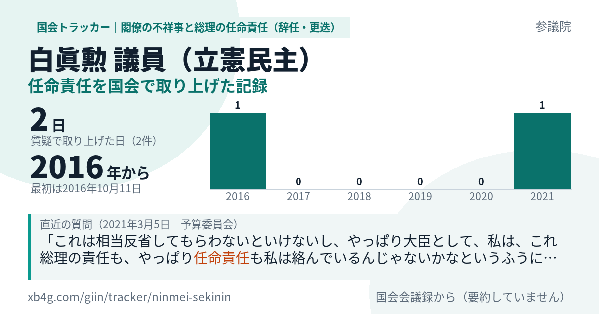 白眞勲議員の記録のカード