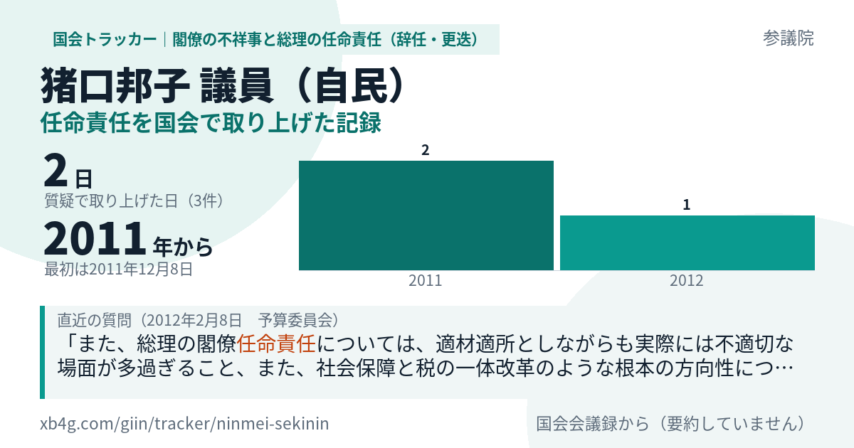 猪口邦子議員の記録のカード
