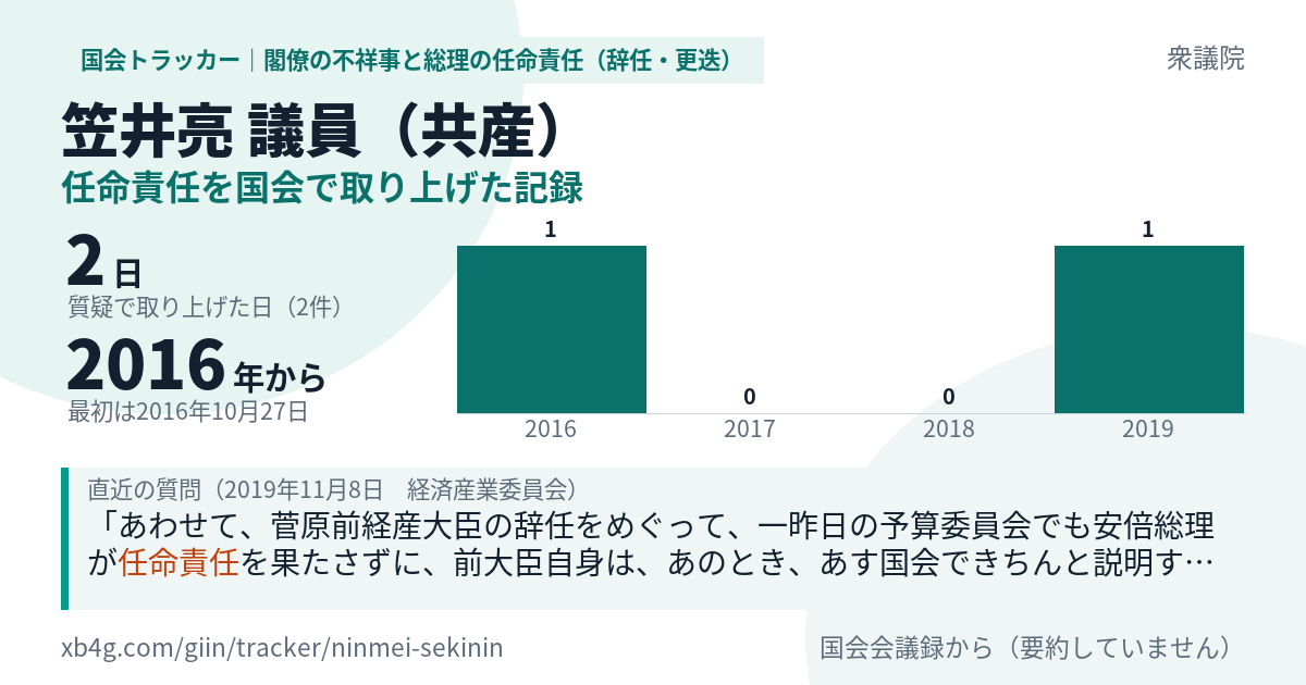 笠井亮議員の記録のカード