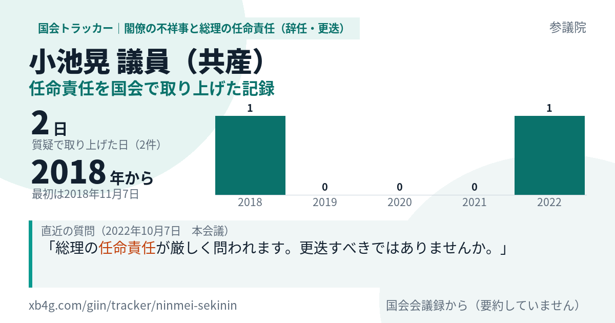 小池晃議員の記録のカード